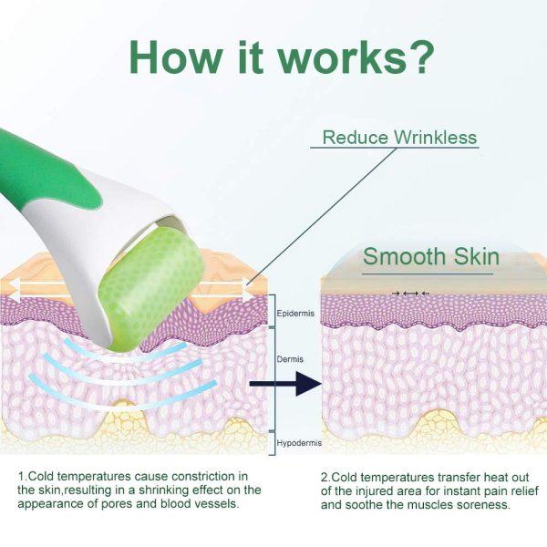 Cooling Ice Face Roller β Anti-Puff, Anti-Wrinkle Massager