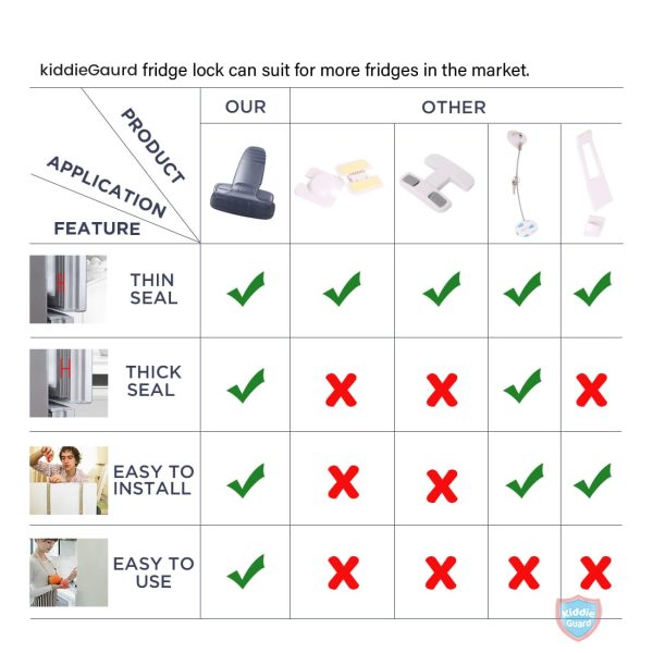 Black Transparent Fridge Lock – Child & Baby Safety Refrigerator Door Lock (No Tools Needed)